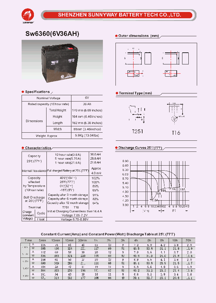 SW6360_4586646.PDF Datasheet