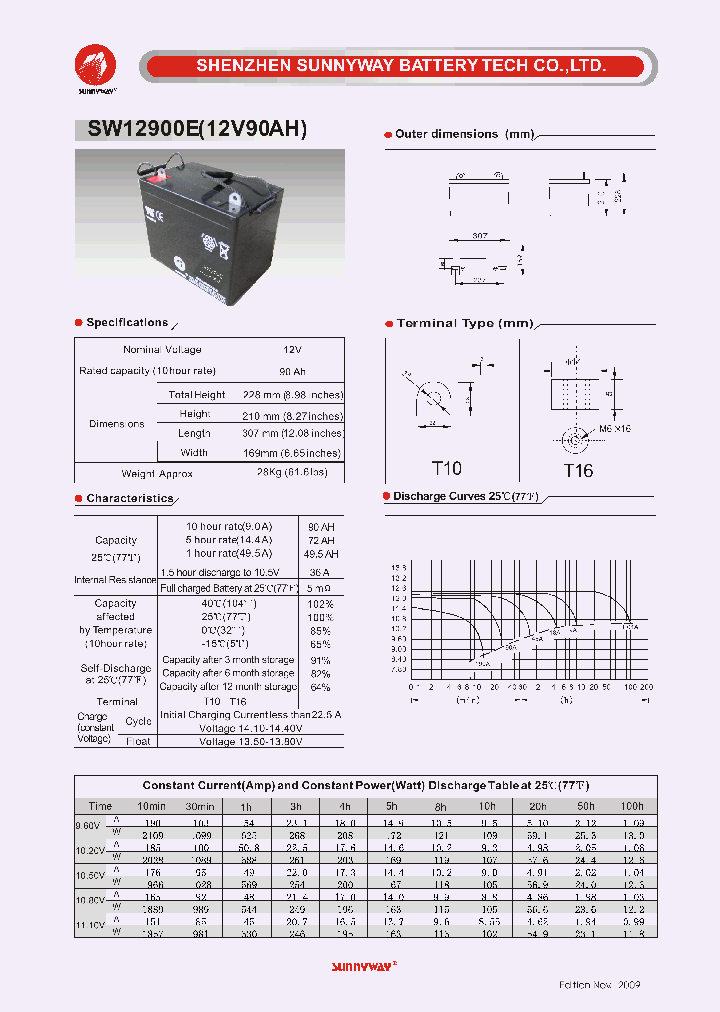 SW12900E_5016794.PDF Datasheet