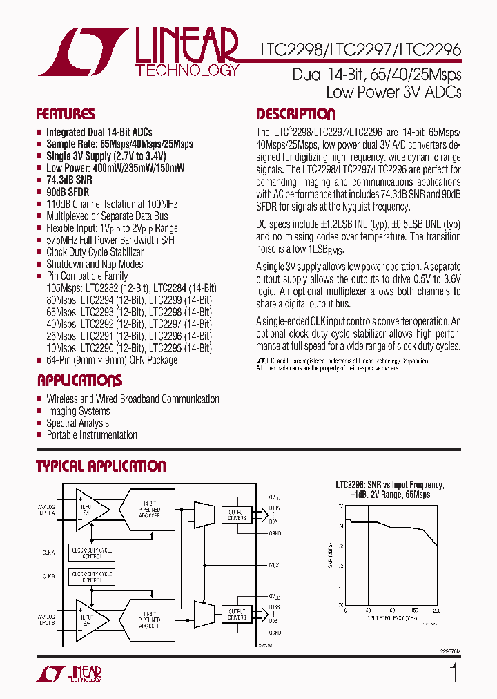 LTC2296CUPPBF_5027128.PDF Datasheet