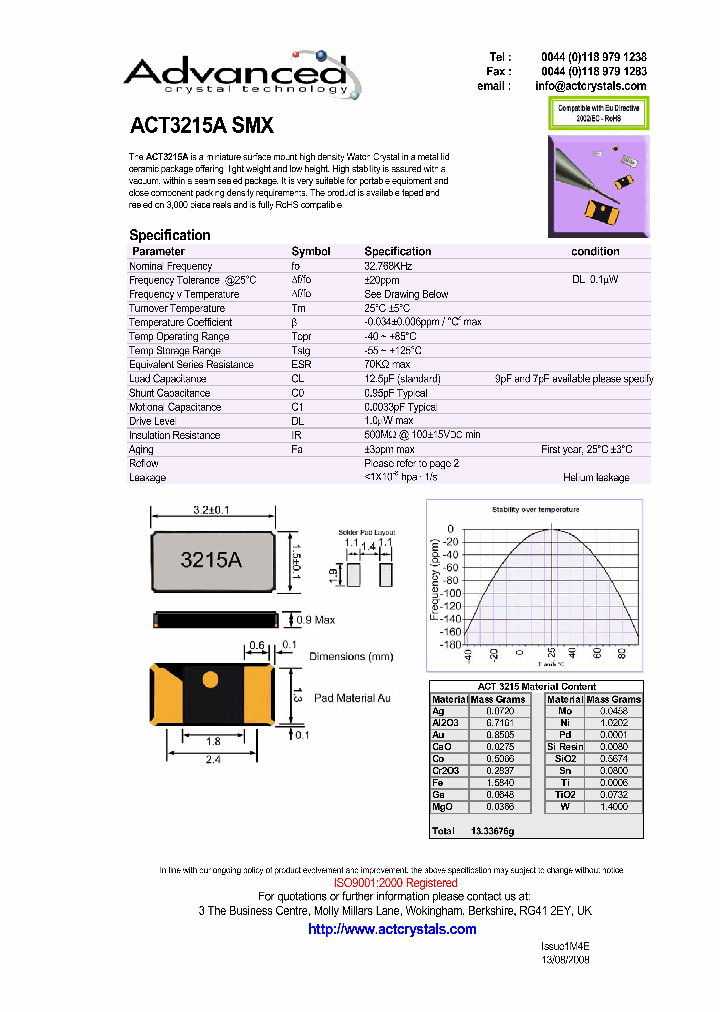 ACT3215A_5355714.PDF Datasheet