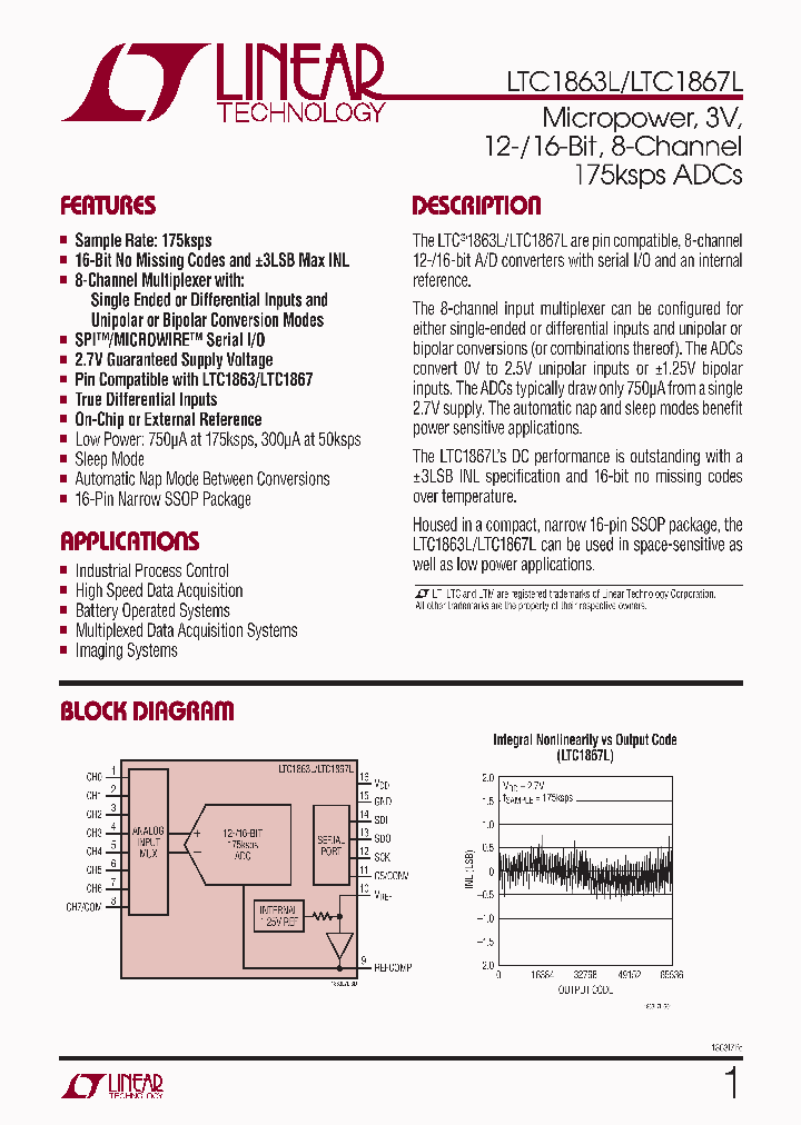 LTC1867LAIGNTRPBF_5471452.PDF Datasheet