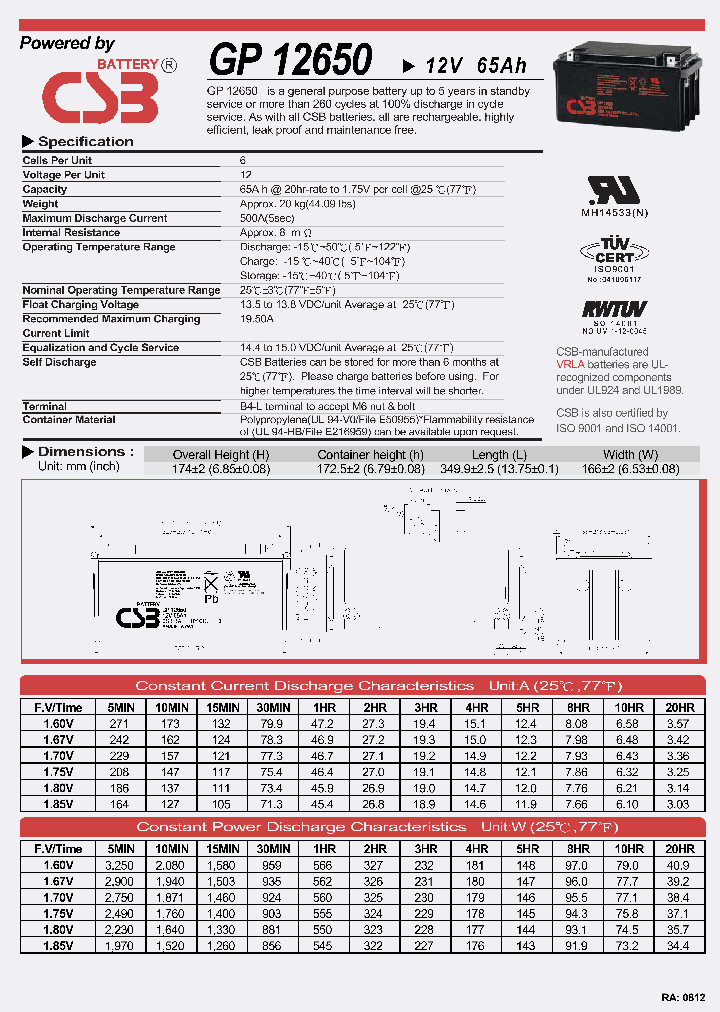 GP12650_5657961.PDF Datasheet