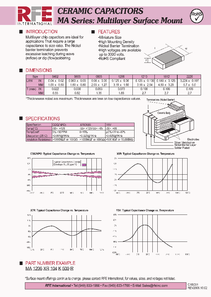 MA1206XR104K500R_5731027.PDF Datasheet