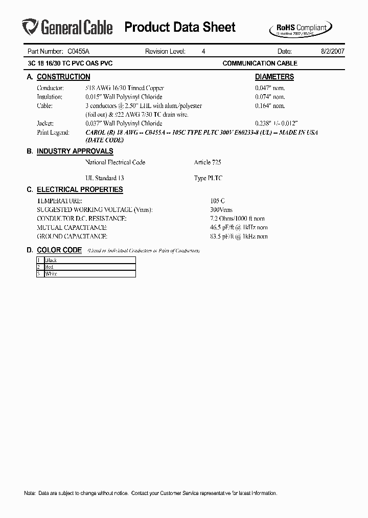 C0455A_5821903.PDF Datasheet