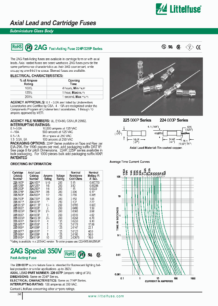 225125P_5822963.PDF Datasheet