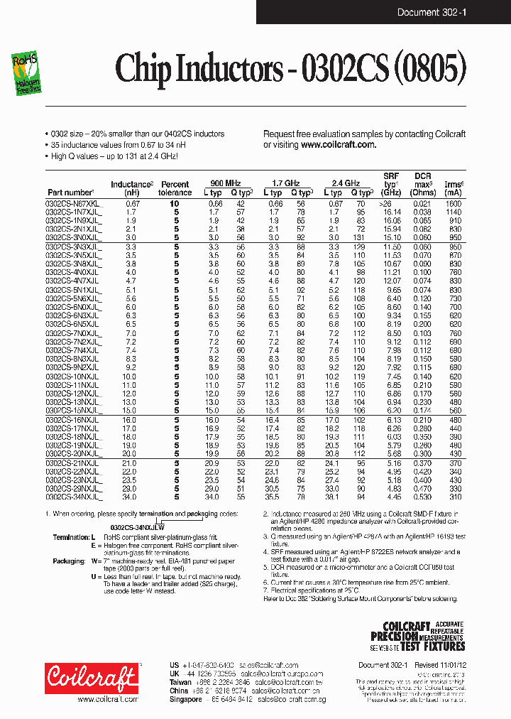 0302CS-4N0XJL_5936671.PDF Datasheet