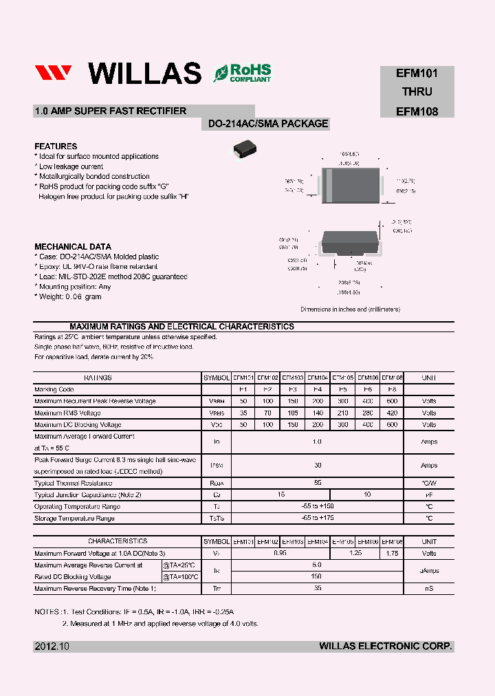 EFM101_6205792.PDF Datasheet