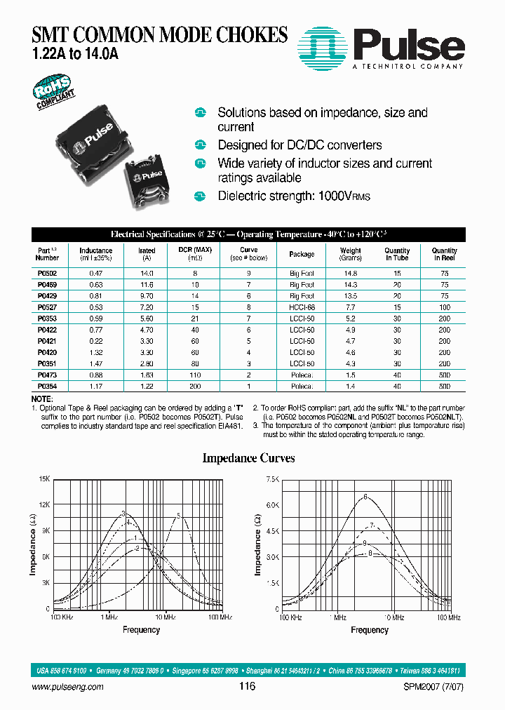 P0502_6601021.PDF Datasheet