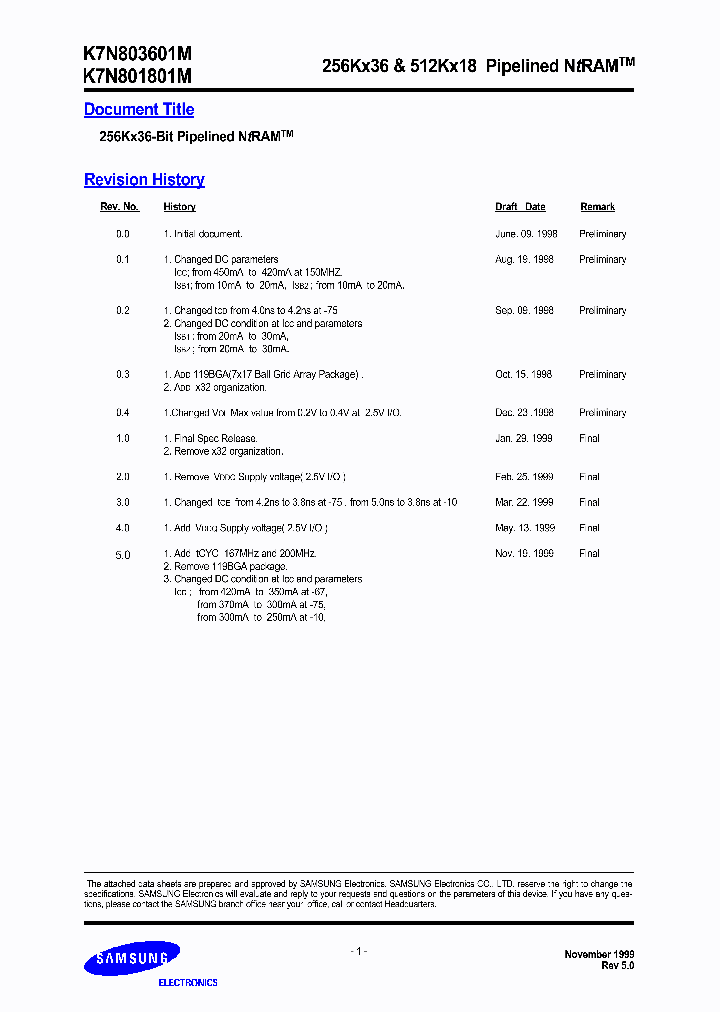 K7N803601M-TC10_6617094.PDF Datasheet