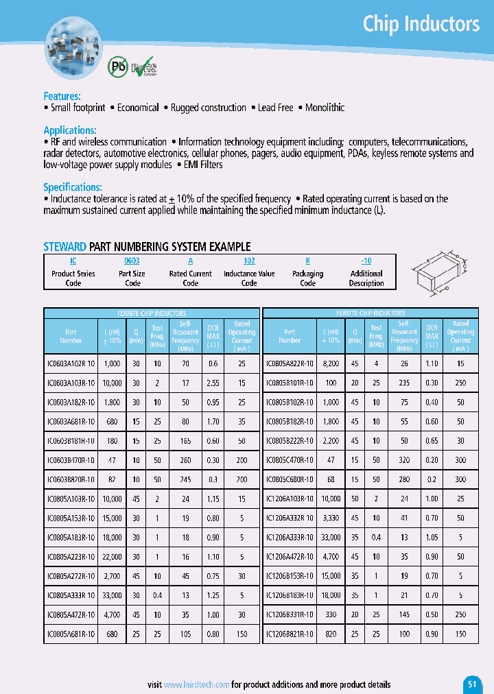 IC0805C680R-10_6653963.PDF Datasheet