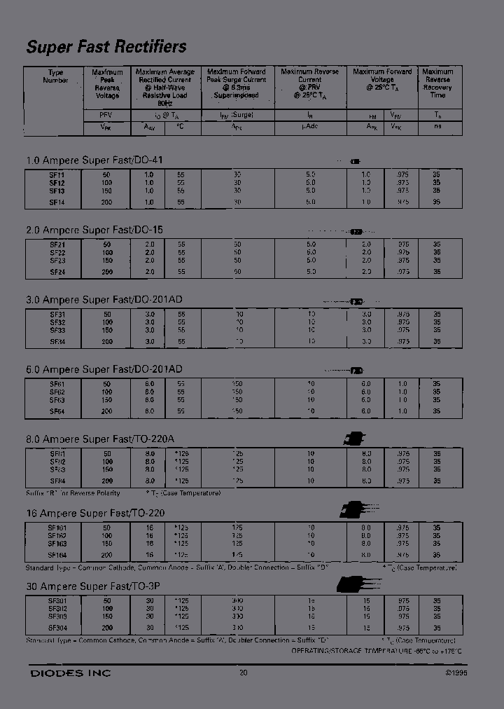 SF161-B_6651165.PDF Datasheet