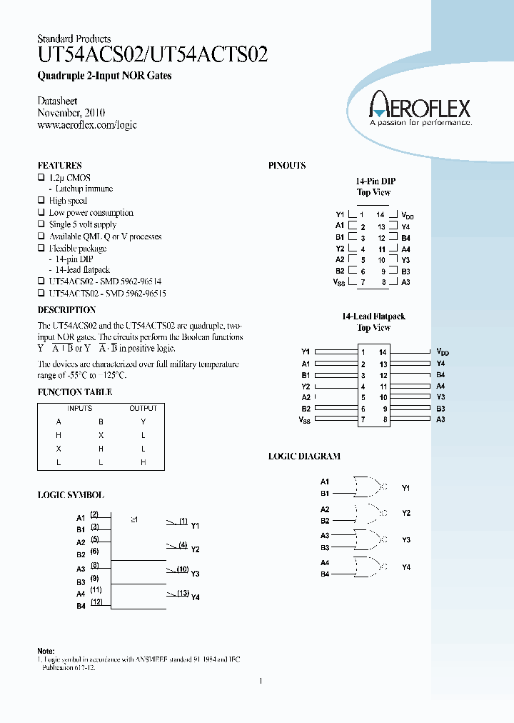 5962G9651401QCX_6658982.PDF Datasheet