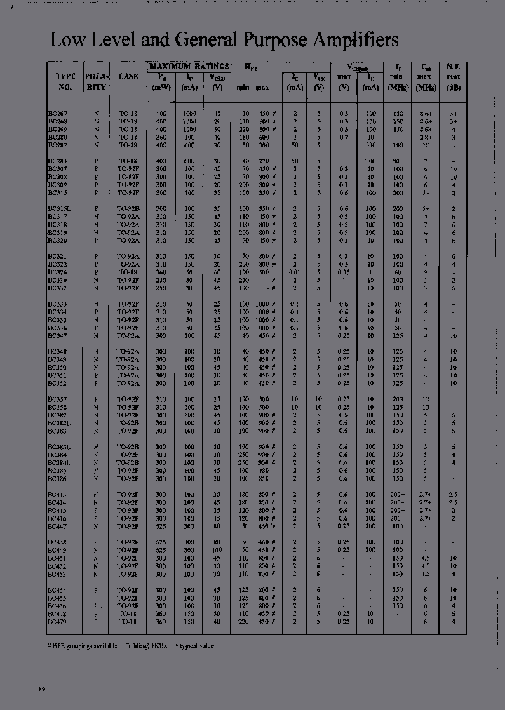 BC358_6696789.PDF Datasheet
