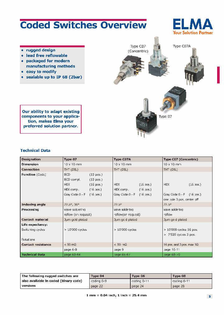 C07-1153-200000_6713588.PDF Datasheet