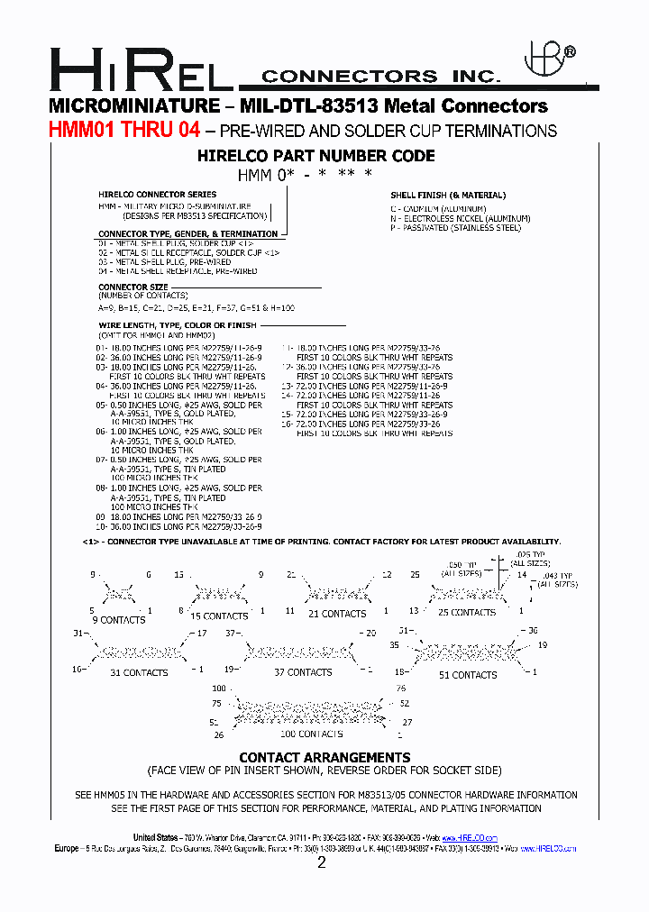 HMM03-C14C_6735162.PDF Datasheet