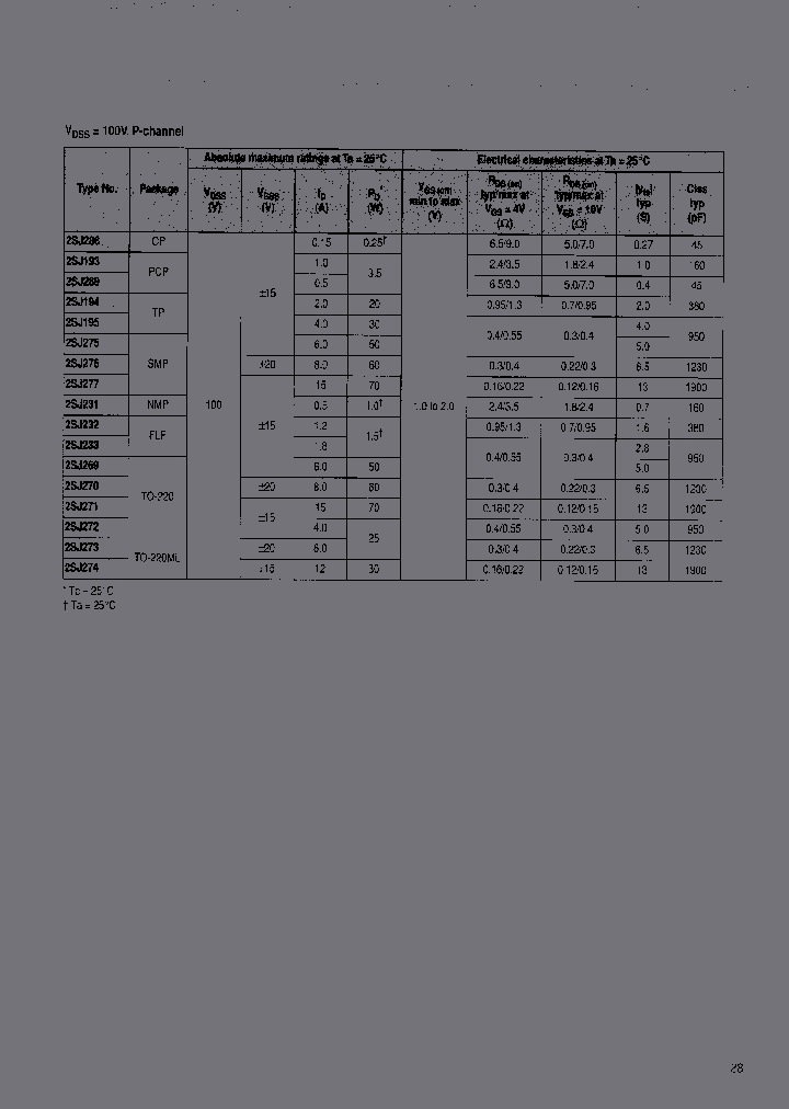 2SJ270_6764958.PDF Datasheet