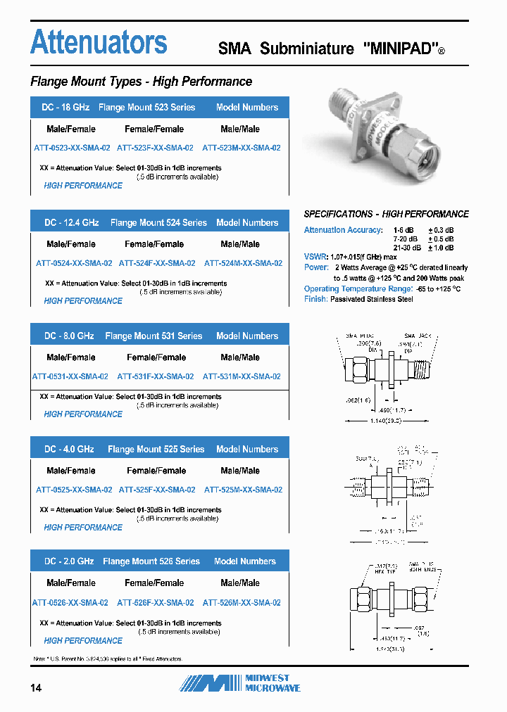 ATT-531M-10-SMA-02_6767006.PDF Datasheet
