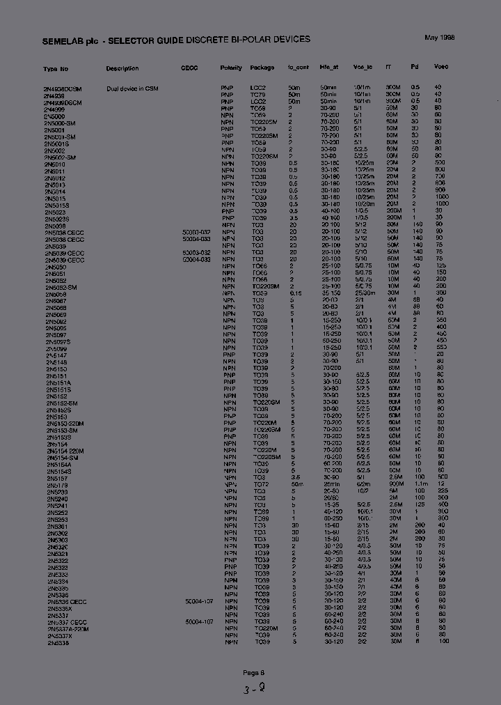 2N5001SMOD_6801519.PDF Datasheet