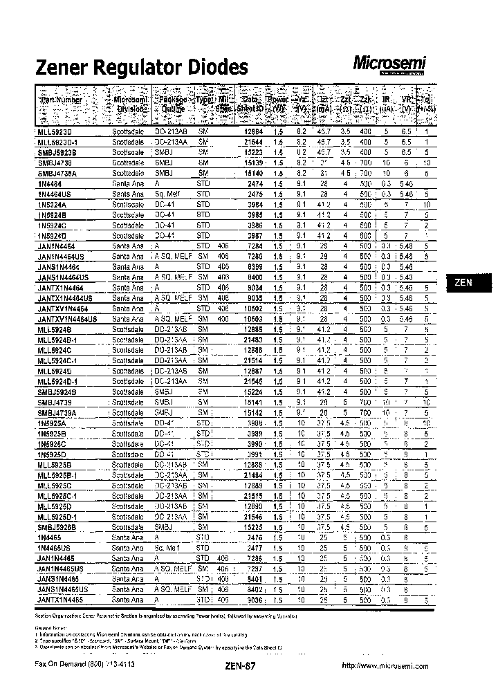 MLL5924C-1_6829196.PDF Datasheet