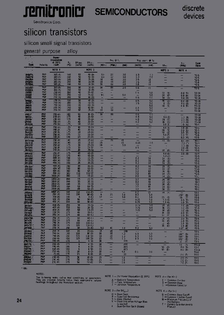 2N329A_6831427.PDF Datasheet