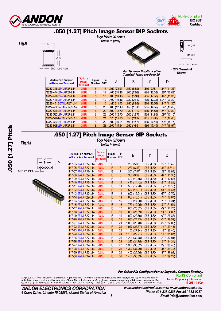 417-30-274U-R27-L14_6867640.PDF Datasheet