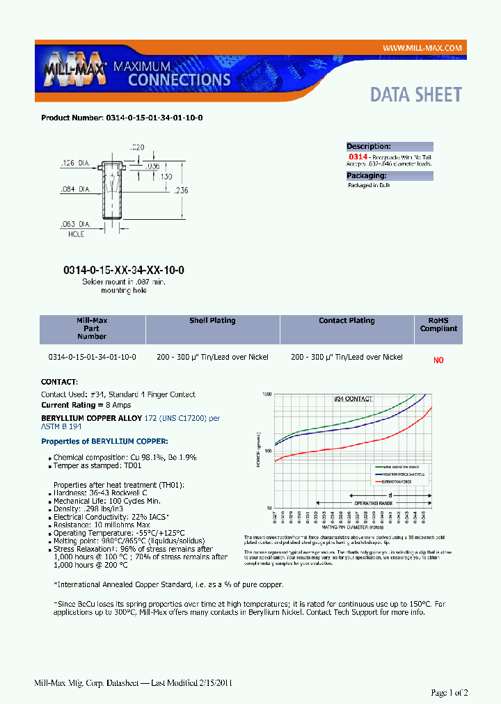 0314-0-15-01-34-01-10-0_6871480.PDF Datasheet