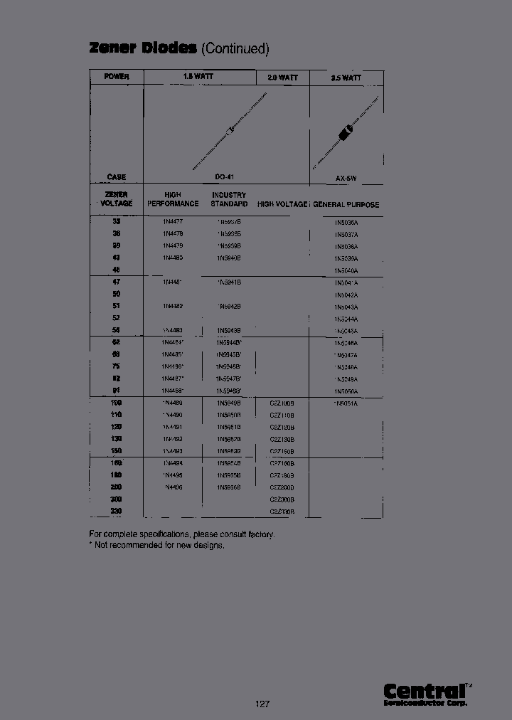 C2Z100BBK_6893274.PDF Datasheet