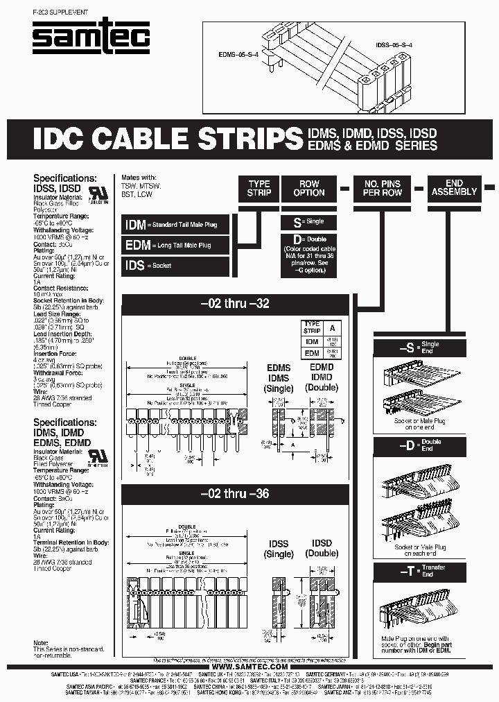 IDSS-19-D-02-RW_6897465.PDF Datasheet