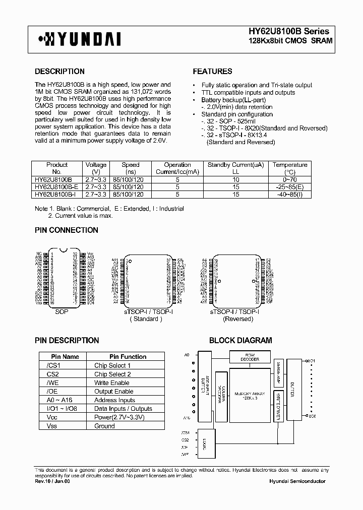 HY62U8100BLLSR-I-85_6904302.PDF Datasheet