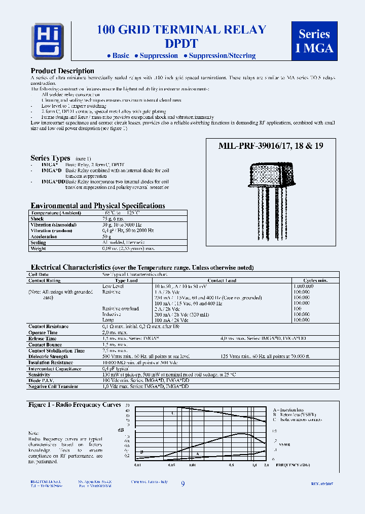 IMGACG-12A_6925936.PDF Datasheet