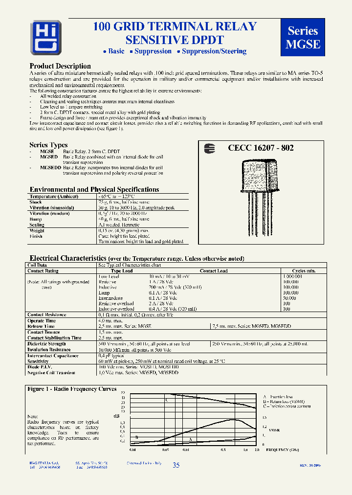 CECC16207-802ECJ0YE5_6933589.PDF Datasheet