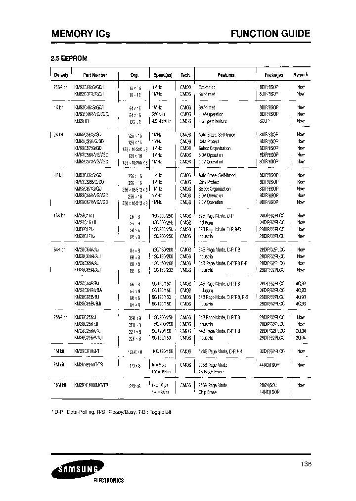 KM93C57VG_6938173.PDF Datasheet