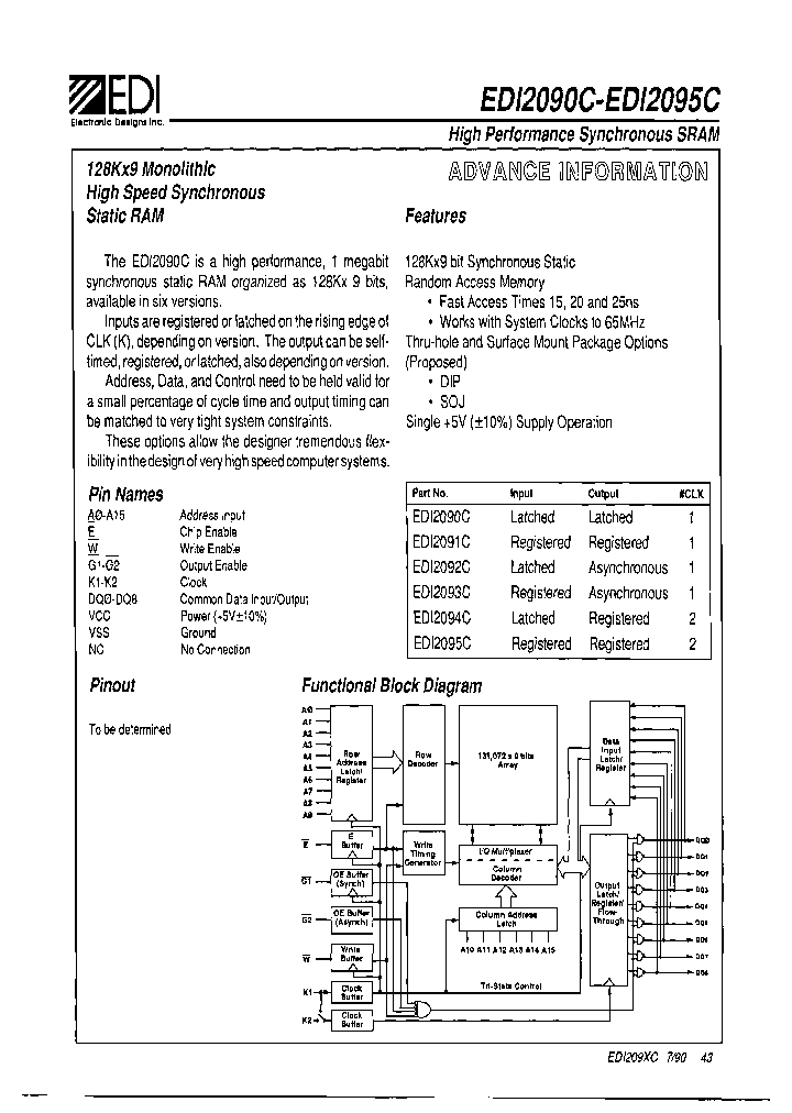 EDI2091C25MC_6978001.PDF Datasheet