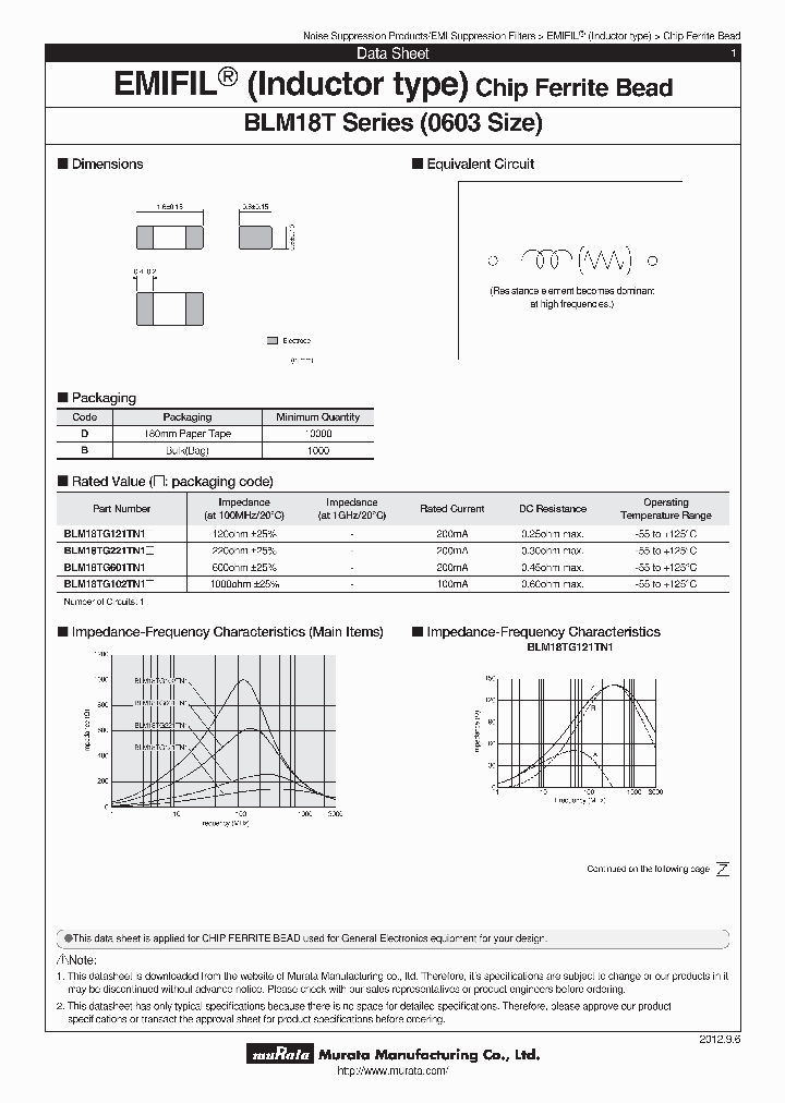BLM18TG221TN1_7019196.PDF Datasheet