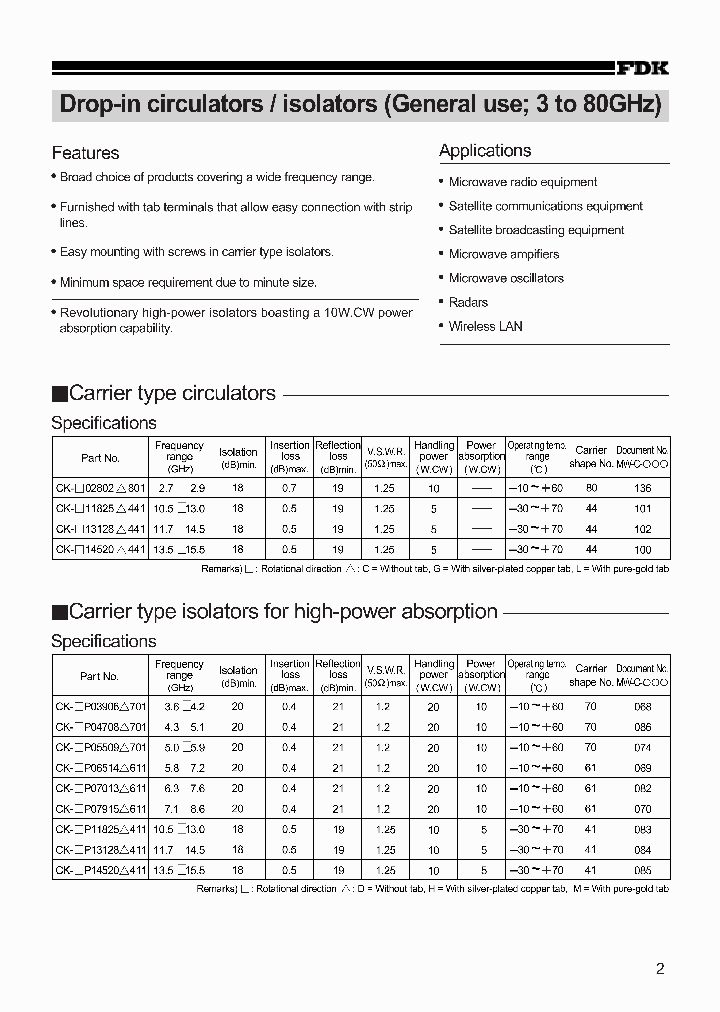 CK-L02802G801_7066323.PDF Datasheet