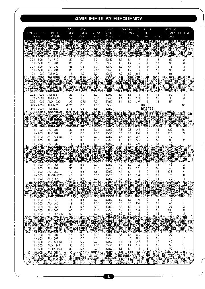 AU-1A-0150-BNC_7102577.PDF Datasheet