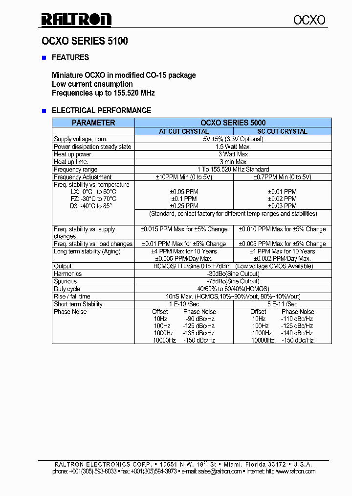 OX2151A-LX-05-FREQ_7128225.PDF Datasheet