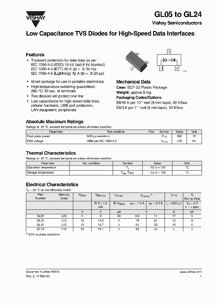 GL12_7173989.PDF Datasheet