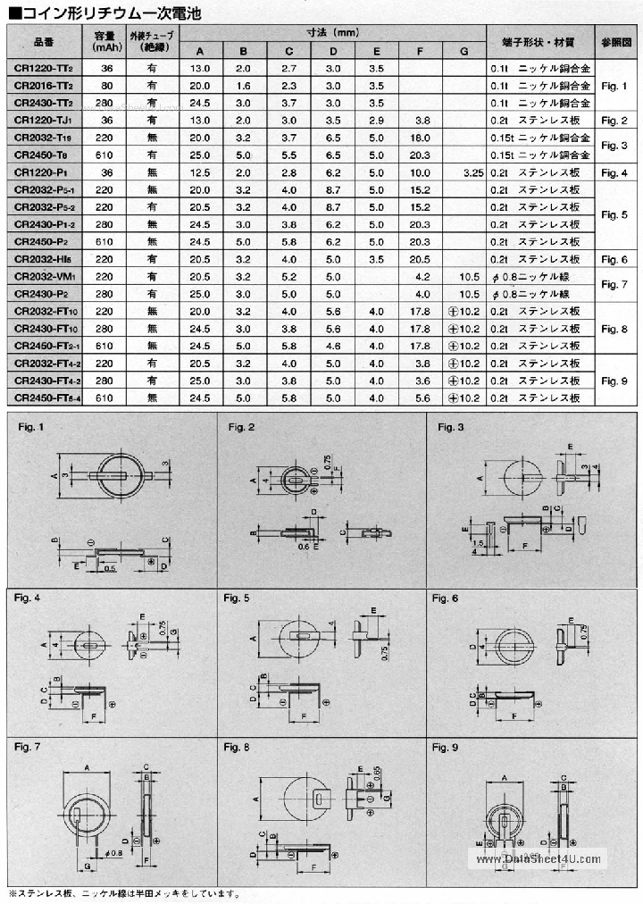 CR20XX-XX_7253484.PDF Datasheet