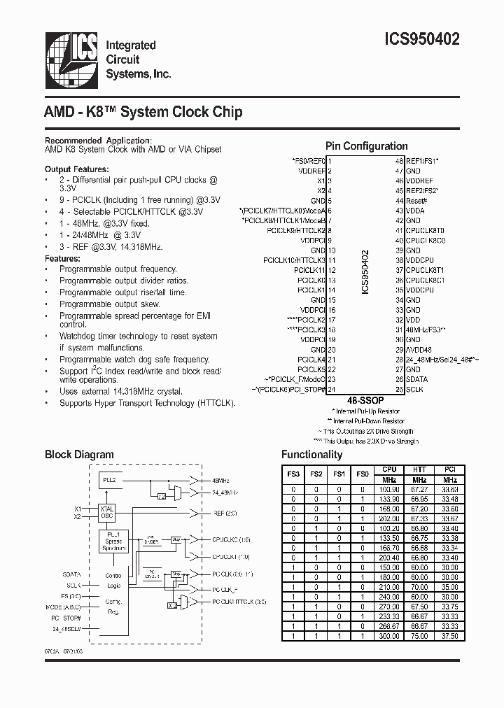 ICS950402YFT_7263227.PDF Datasheet