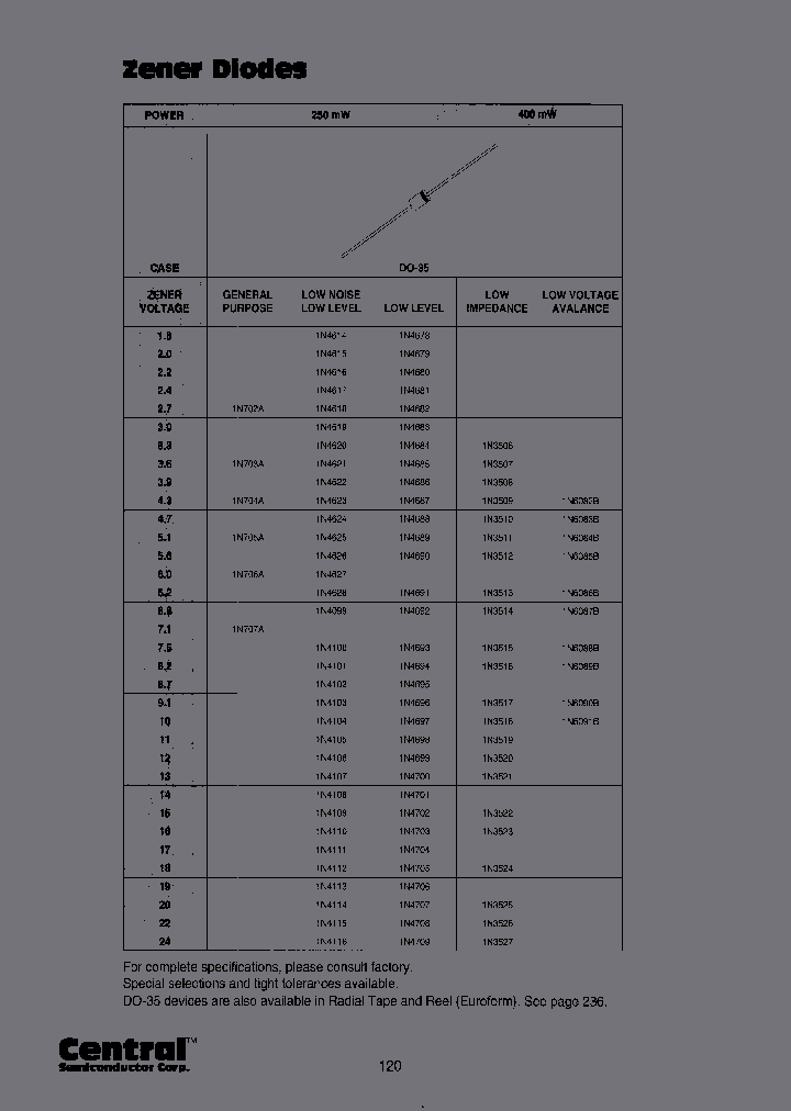 1N5569BTR-RPCU_7274518.PDF Datasheet