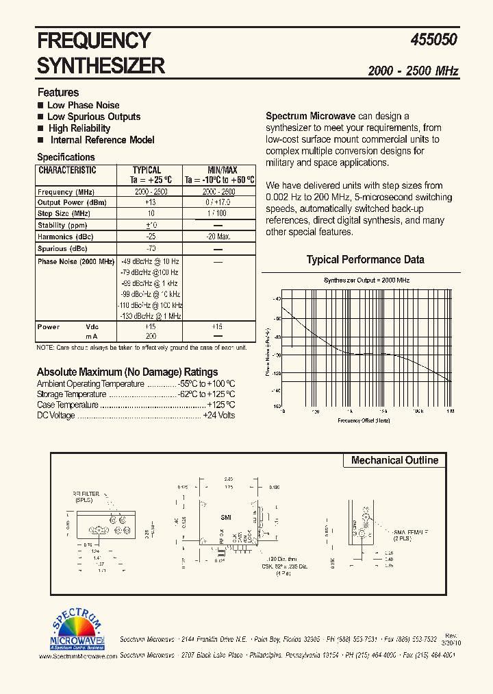 455050_7318284.PDF Datasheet