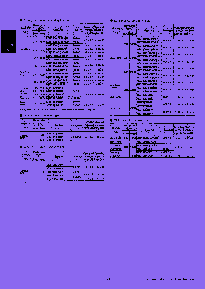 M37752S6CGP_7318970.PDF Datasheet