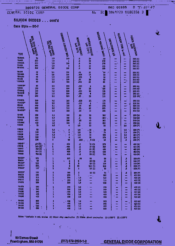 1N814_7322740.PDF Datasheet