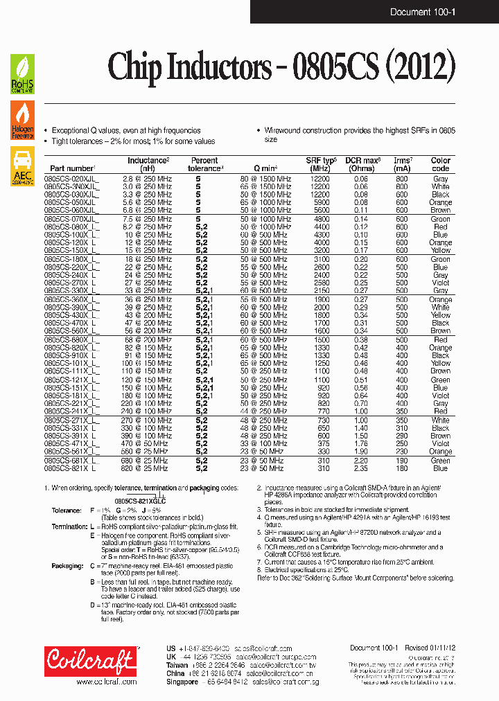 0805CS-220XFLC_7364647.PDF Datasheet