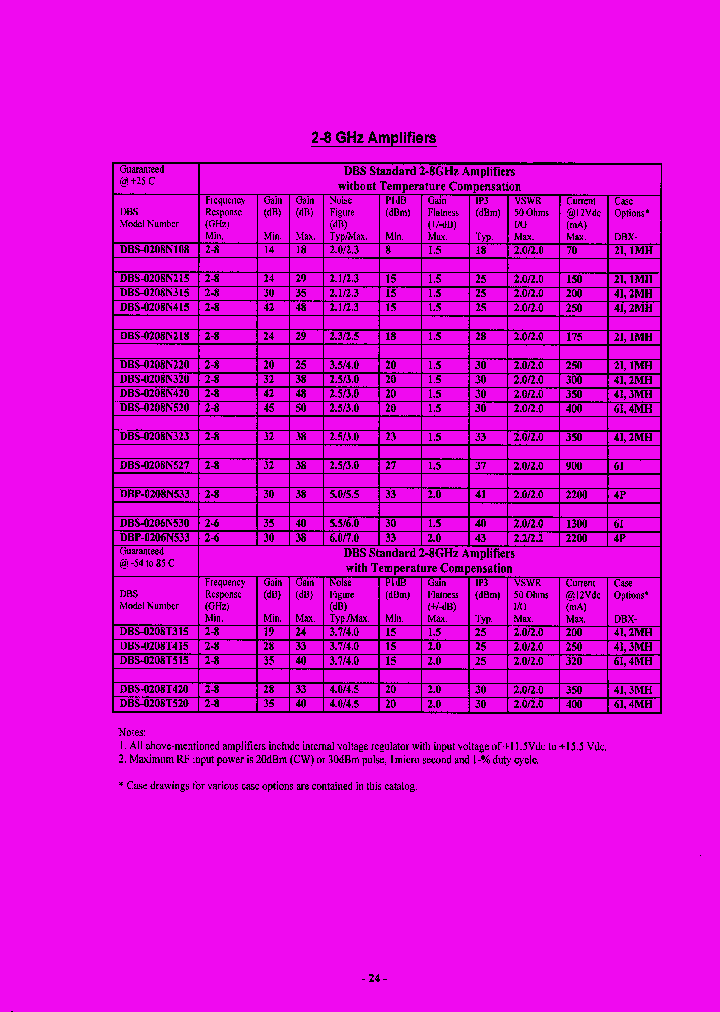 DBS-0208N520-4MH_7369939.PDF Datasheet