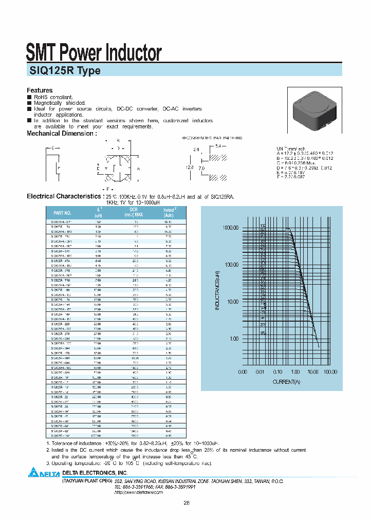 SIQ125R-681_7387720.PDF Datasheet