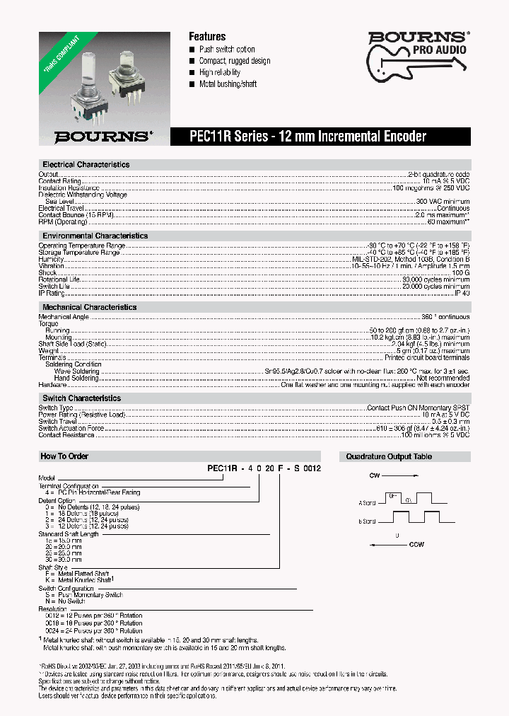 PEC11R-4115K-S0012_7394725.PDF Datasheet