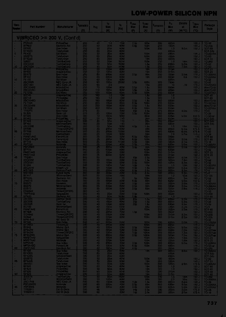 MPSA42_7399384.PDF Datasheet