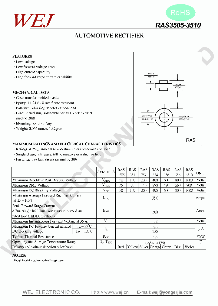 RAS3505_7445084.PDF Datasheet